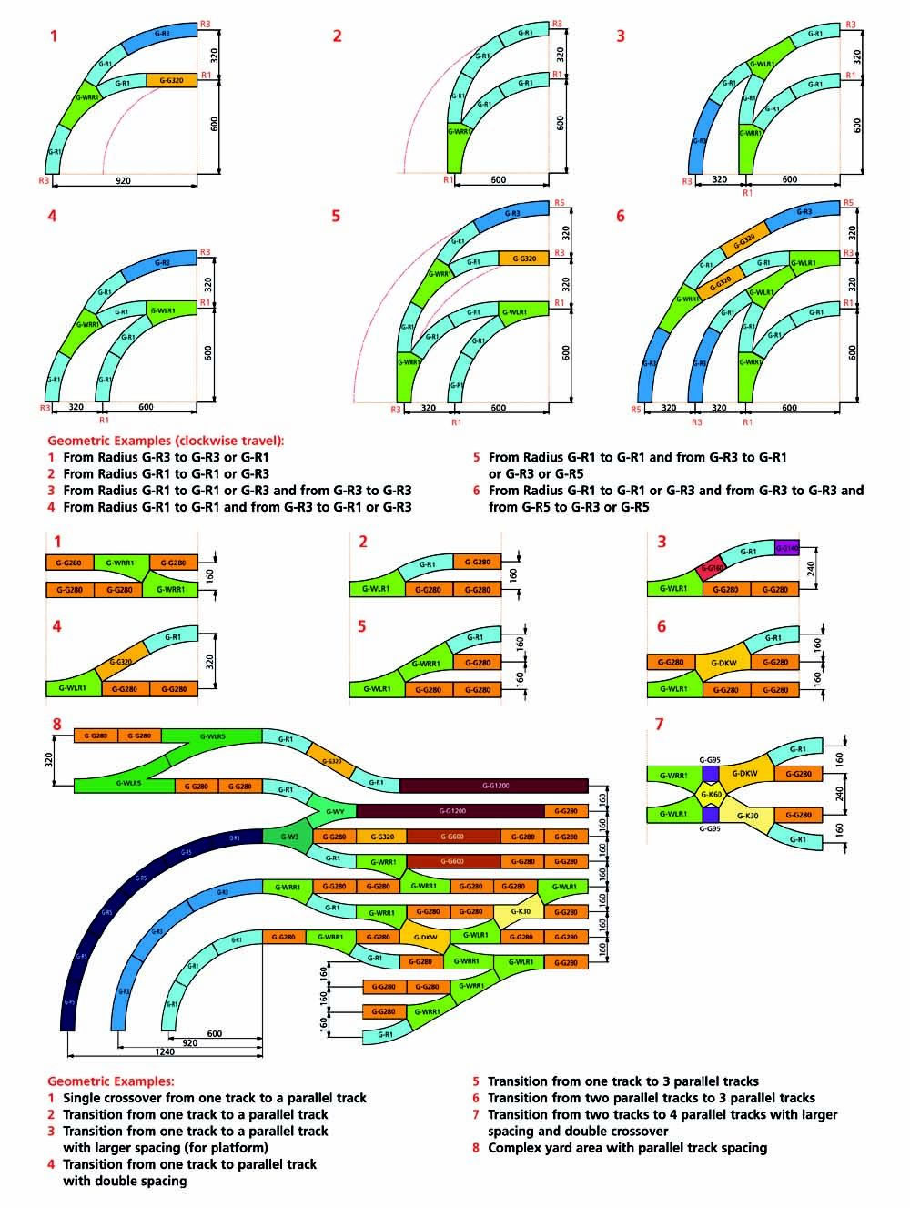 PIKO Track Examples